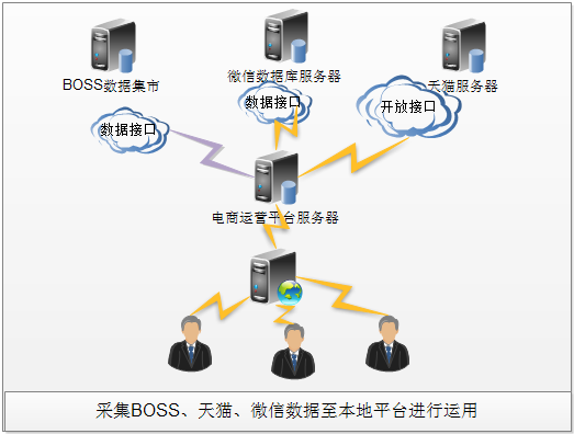 軟件類產(chǎn)品與軟件服務(wù)的核心價值與未來趨勢