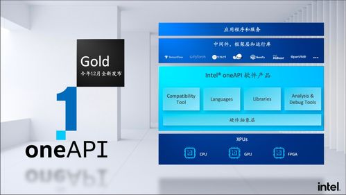 軟件優(yōu)先、開源開放、賦能創(chuàng)新 英特爾軟件服務(wù)的戰(zhàn)略與實踐
