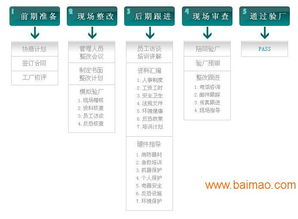 東莞企業工廠人事考勤驗廠軟件 一站式解決方案及其價格服務解析