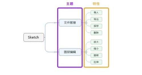 如何制定軟件服務(wù)的產(chǎn)品路線圖 實(shí)用指南與模板