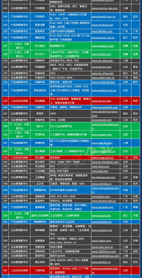 中國(guó)工業(yè)軟件與服務(wù)企業(yè)名錄發(fā)布，助力產(chǎn)業(yè)數(shù)字化轉(zhuǎn)型